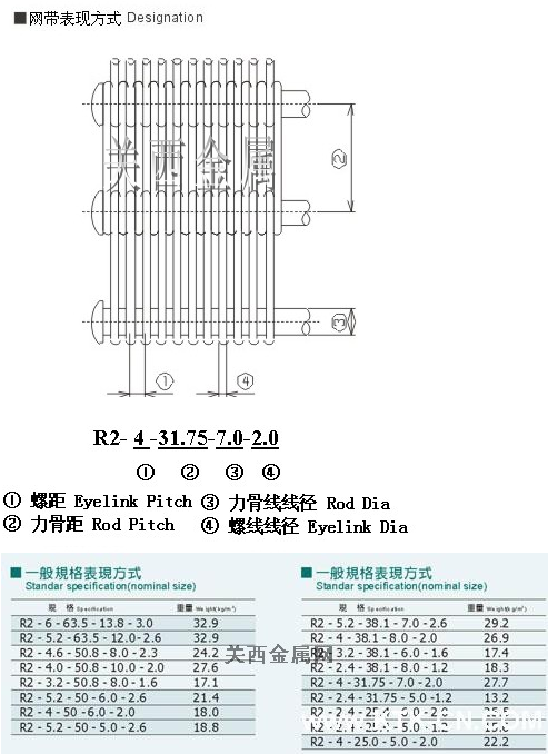 產品參數