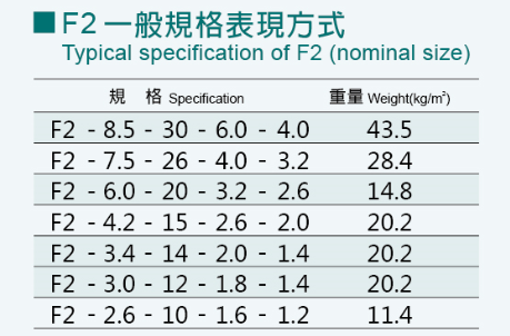 F2網(wǎng)帶